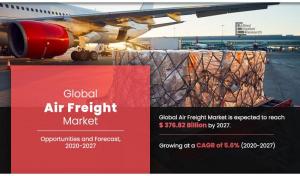 Air Freight Industry Size