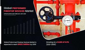 Preformed Firestop Devices Market Size, Share, Competitive