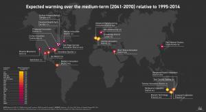 Expected Warning Over The Medium Term (2041-2070) relative to 1995 -2014