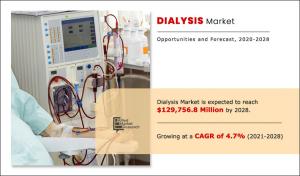 Dialysis Market Size 2028