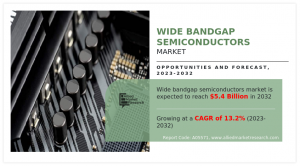  Wide Bandgap Semiconductors Market