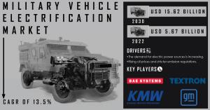 Military-Vehicle-Electrification-Market
