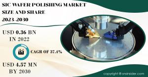 SIC Wafer Polishing Market Size