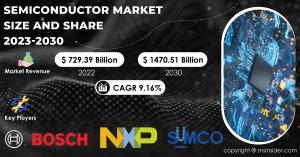 Semiconductor Market
