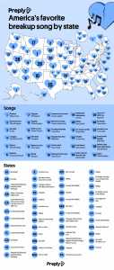 A blue infographic showing America's top love song, including a U.S. state map to show the top love song per state