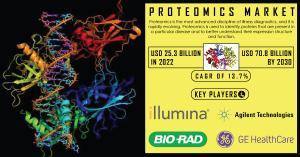 Proteomics Market