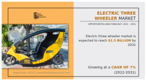 Electric Three Wheeler Industry