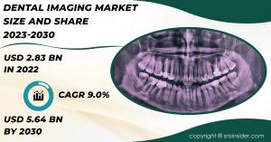 Dental Imaging Market