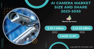 AI Camera Market
