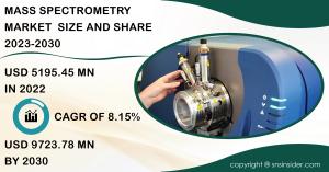 Mass Spectrometry Market