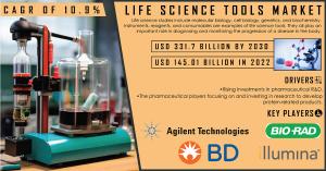Life Science Tools Market
