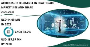 Artificial Intelligence in Healthcare Market