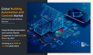 Global building automation and controls