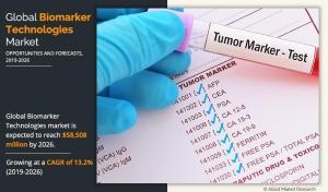 Biomarker Technologies Market AMR