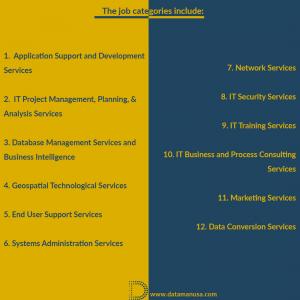 IT Jobs