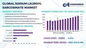 Sodium Lauroyl Sarcosinate Market: Projecting a USD 274.8 Million Valuation by 2030, Led by BASF and Croda