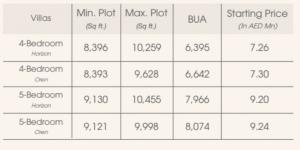 graph showing price per square foot for horizon and oren villas in 4bed and 5bed layouts