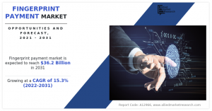 Fingerprint Payment Market Global Opportunity Analysis and Industry Forecast, 2021-2031