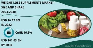 Weight Loss Supplements Market