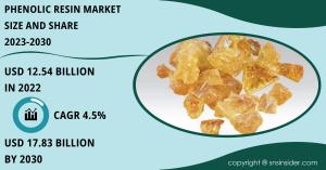 Phenolic Resin Market Size was valued at USD 12.54 billion in 2022, and is expected to reach USD 17.83 billion by 2030