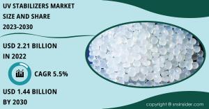 UV Stabilizers Market Size was valued at expected to reach USD 2.21 billion by 2030, and USD 1.44 billion in 2022
