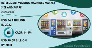 Intelligent Vending Machines Market
