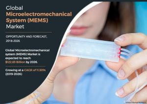 Global Microelectromechanical System (MEMS)