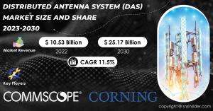 Distributed Antenna System (DAS) Market