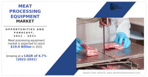 Meat Processing Equipment Market