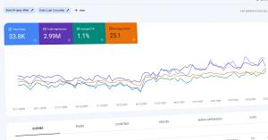 SEOJet Search Engine Optimisation Search Console Data