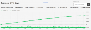 Swing Trader: Medium Volatility Stocks for Active Trading (TA&FA)