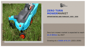 Zero Turn Mower Market Size, Share