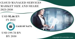 Cloud Managed Services Market Report
