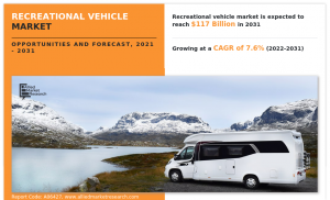 Recreational Vehicle Industry Trend