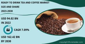 Ready to Drink Tea and Coffee Market Report