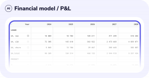 AI Financial model / P&L