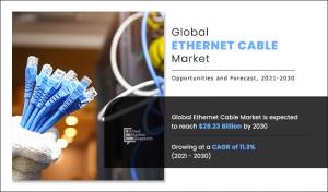 Ethernet Cable Market Eyes .23 Billion by 2030 with 11.3% CAGR Momentum