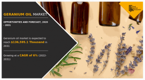 Geranium Oil Market Growing at 6% CAGR to Hit USD 136.59 Million by 2031| Growth, Share Analysis, Company Profiles