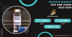 heparin market