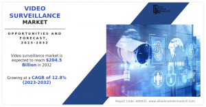 Video Surveillance Market