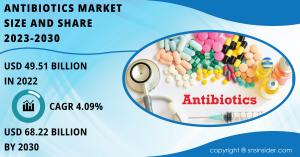 antibiotics market