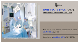 Non-PVC IV Bags Market AMR