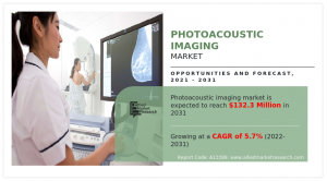 Photoacoustic Imaging Market AMR