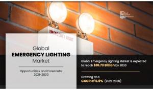 emergency lighting market