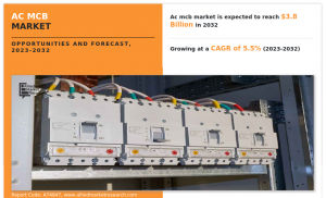 AC MCB Market  Trends