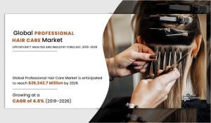 Professional Hair Care Market is likely to expand US$ 26,242.7 Million at 4.6% CAGR by 2026: Industry Size, Shares