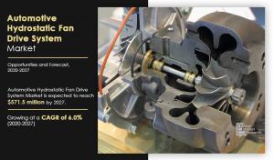 Automotive Hydrostatic Fan Drive System Industry Size