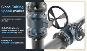 Tubing Spools Market Share