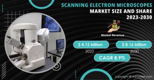 Scanning Electron Microscopes Market