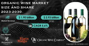 Organic Wine Market